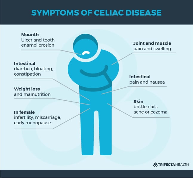 Celiac Disease 101 Symptoms, Causes, & Treatment